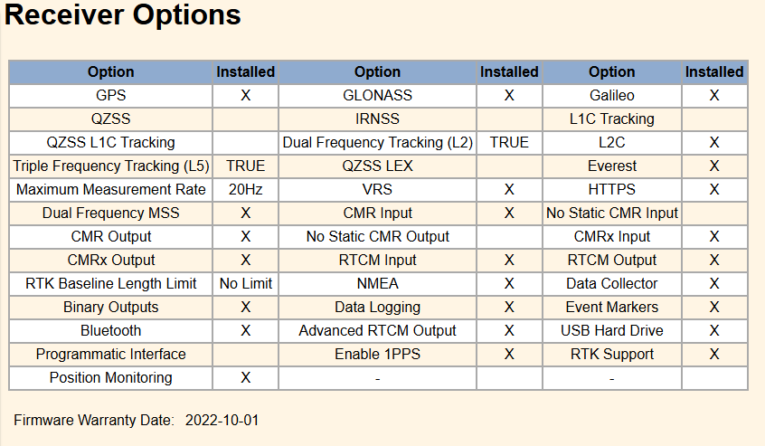 Trimble NetR9 Ti-2 GNSS GPS Reference Station RTK CORS VRS Galileo GNSS Net R9
