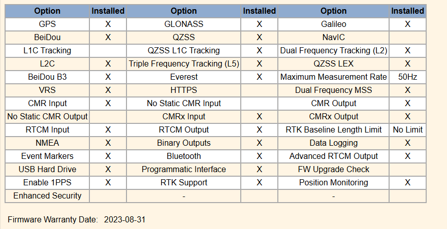 Trimble NetR9 Ti-1 GNSS GPS Reference Station RTK CORS VRS Galileo BeiDou Net R9